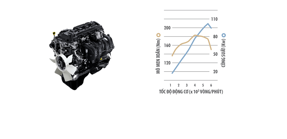 Động cơ 1TR-FE được nâng cấp lên VVT-i kép, tỷ số nén được tăng lên, đồng thời giảm ma sát hoạt động. Điều này giúp động cơ đạt công suất và mô men cao hơn, đồng thời tiết kiệm nhiên liệu hơn. Tiếng ồn của động cơ cũng được giảm đáng kể giúp bạn tận hưởng trọn vẹn những giây phút gia đình