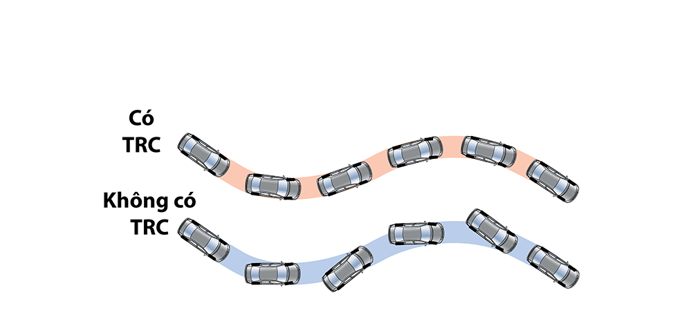 Khi xe chạy thẳng và tăng tốc trên đường trơn trượt, hệ thống kiểm soát lực kéo TRC chủ động kiểm soát độ cân bằng thông qua việc tăng giảm lực truyền động đến các bánh xe và tốc độ từng bánh xe